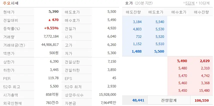 닭고기 관련주 마니커에프앤지