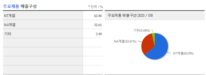 TKG휴켐스_주요제품