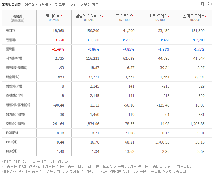 코나아이_동종업비교자료