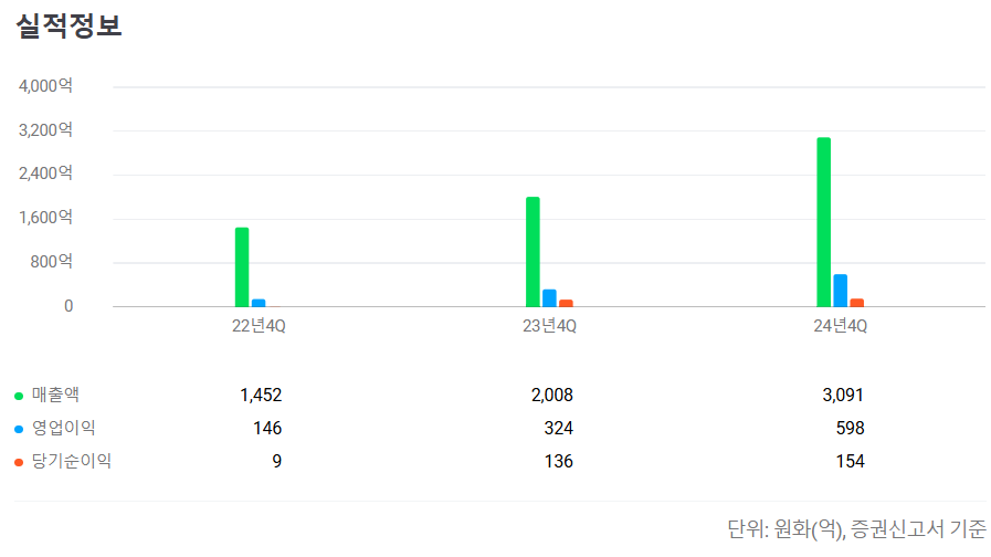 2025년 4월 공모주 청약일정