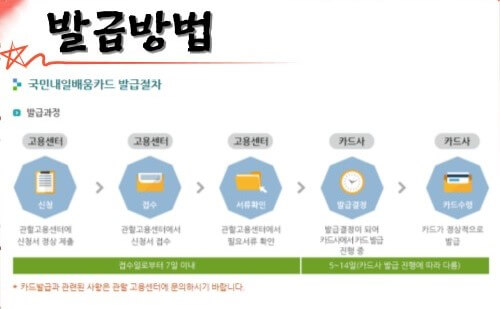 국민 내일배움카드 발급방법