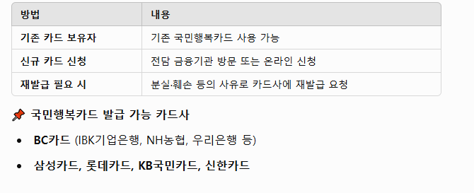 [2025 최신] 첫만남 이용권 신청방법 &amp; 사용처 총정리