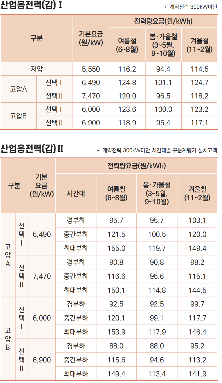 한전 산업용 전력요금표