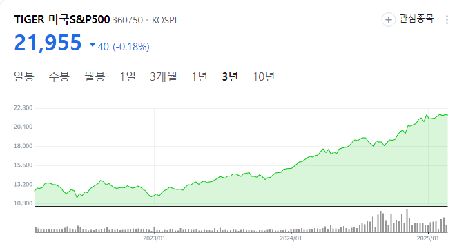 미국 etf 추천