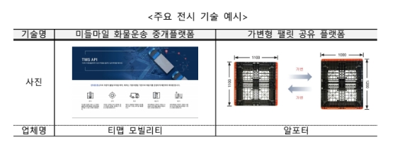 국내 최대 규모 '국제물류산업대전' 개최...킨텍스 4월 18일 부터