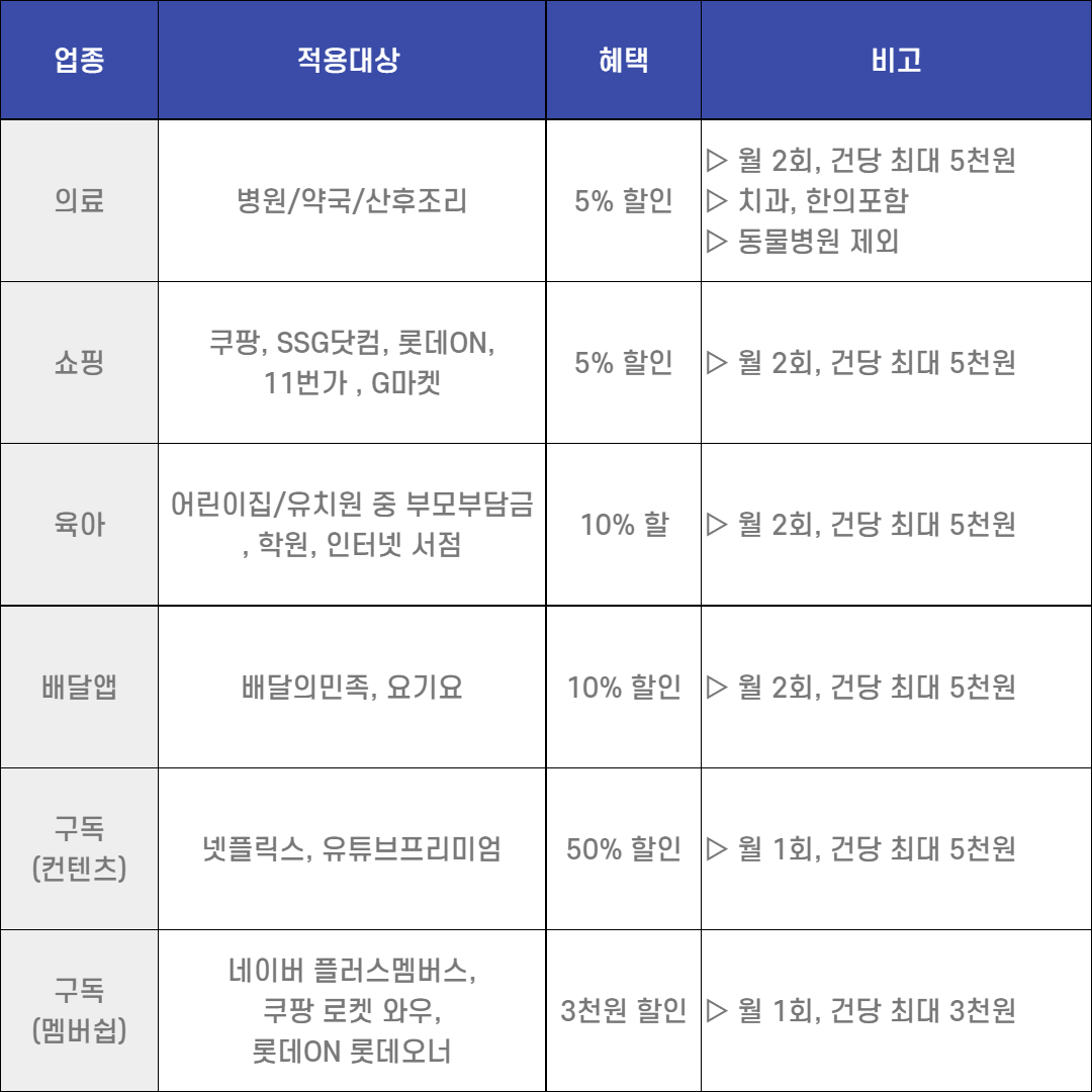 국민행복카드