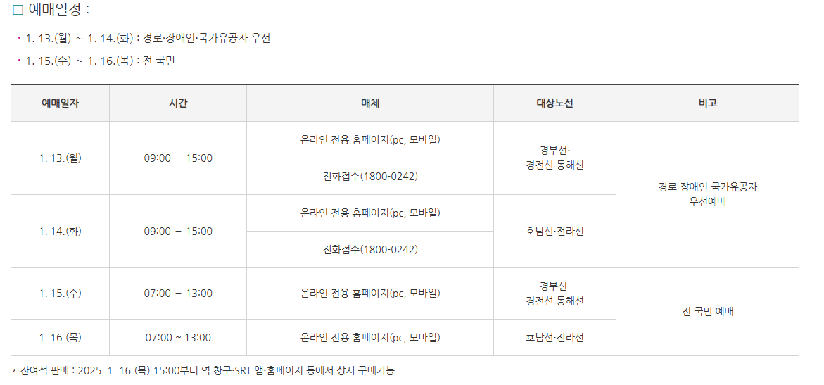 2025년 설날 KTX SRT 기차표 예매 방법