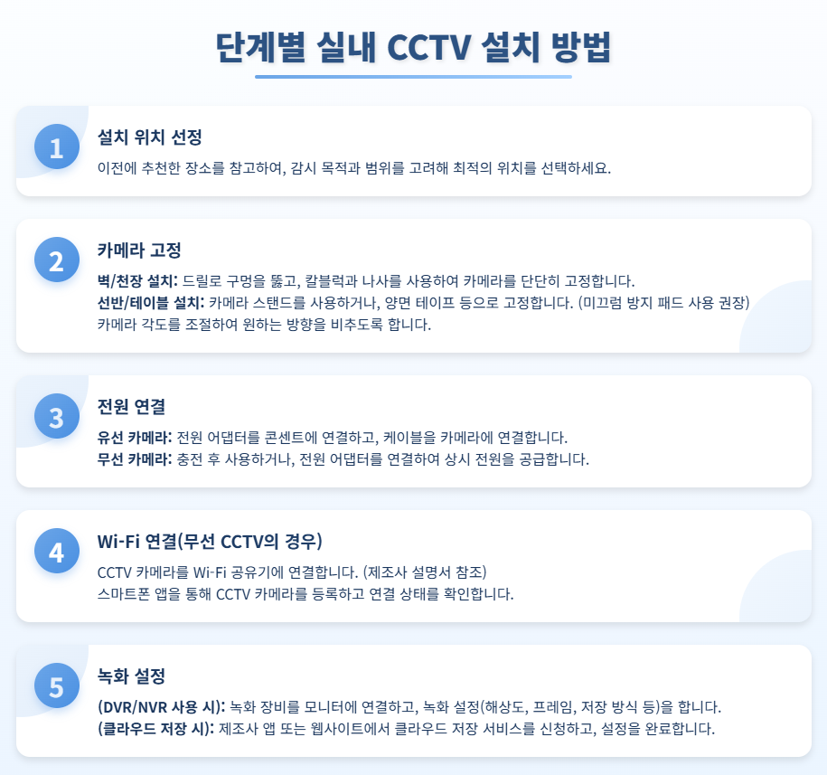 단계별 실내 CCTV 설치 방법