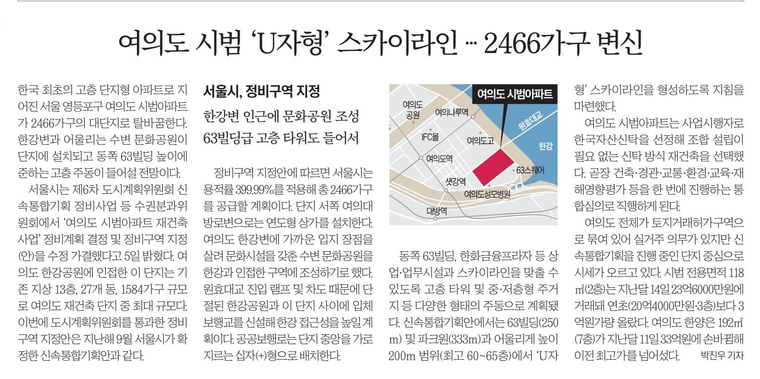 10월 6일 금 . 경제뉴스 부동산뉴스 신문스크랩