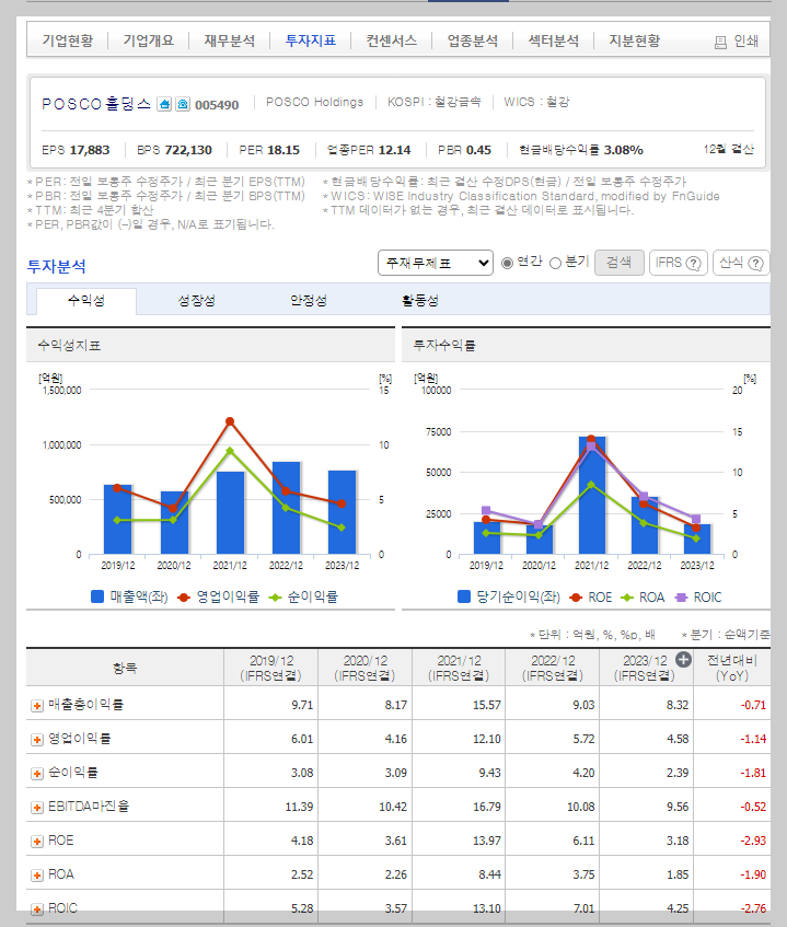 POSCO홀딩스 가치 분석