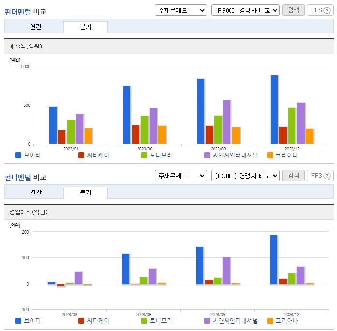 브이티_업종분석