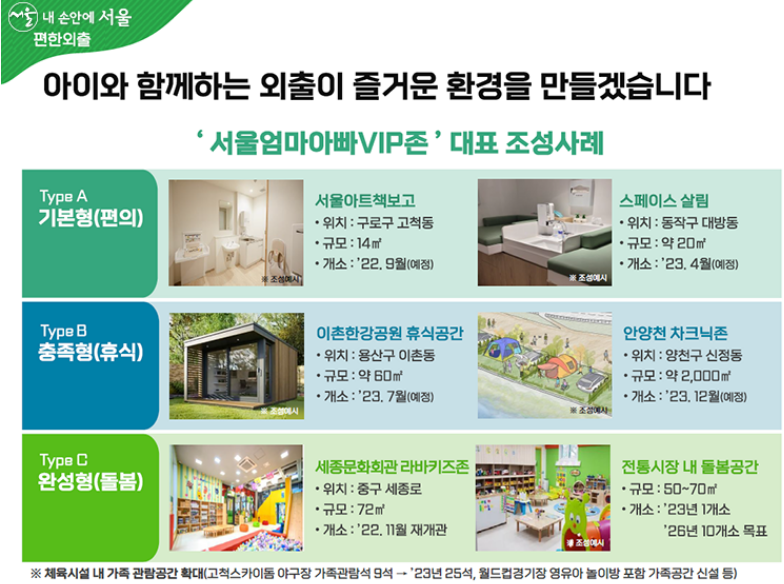 서울시 돌봄수당