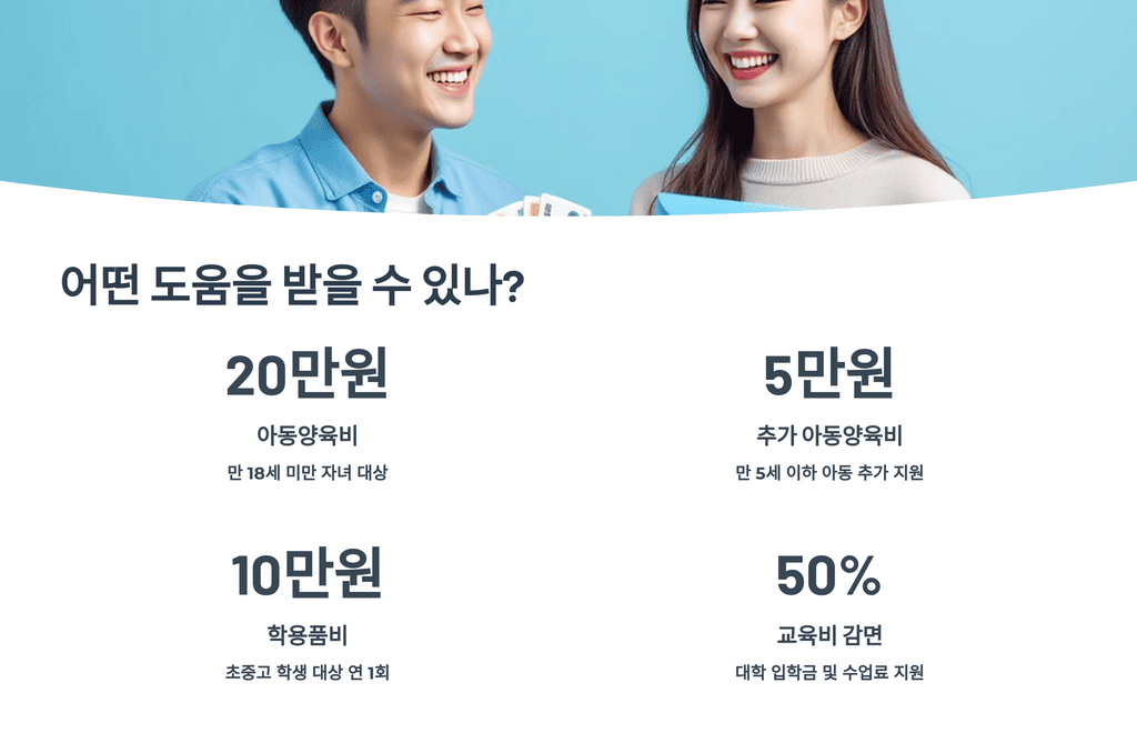 2025 한부모가정 지원금 혜택 총정리