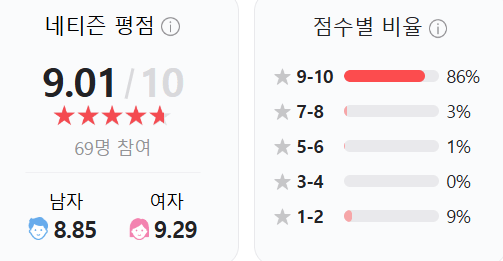 영화-퍼스트레이디-별점