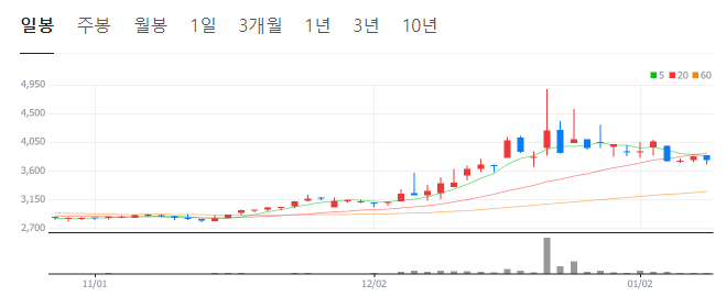 유승민-관련주