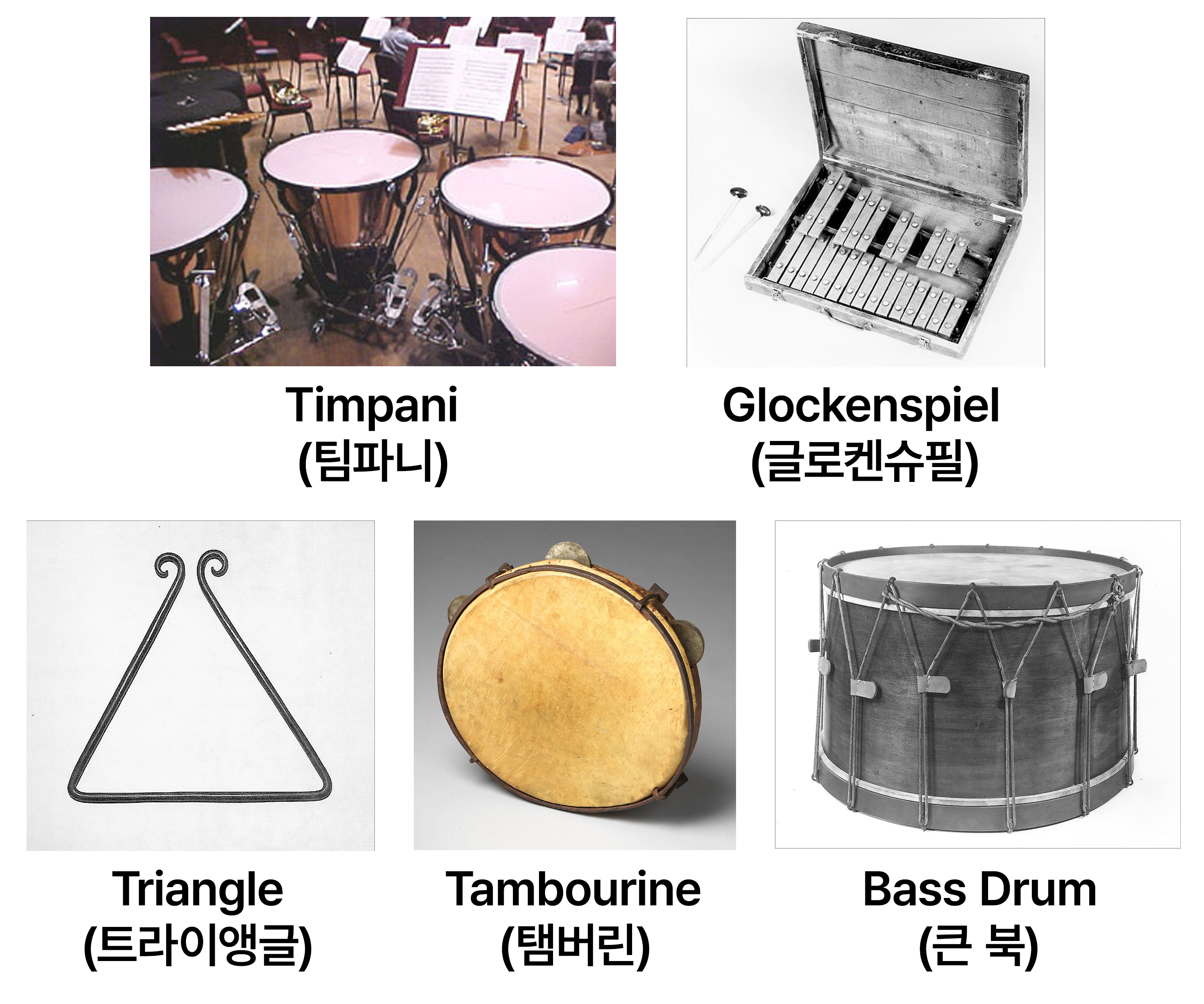 후기 낭만주의 시대 타악기군 - 팀파니(Timpani), 글로켄슈필(Glockenspiel), 트라이앵글(Triangle), 탬버린(Tambourine), 큰 북(Bass Drum)