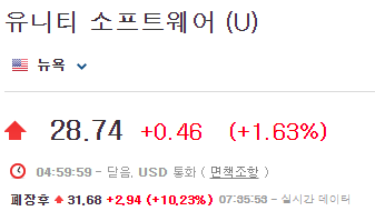 유니티-주가