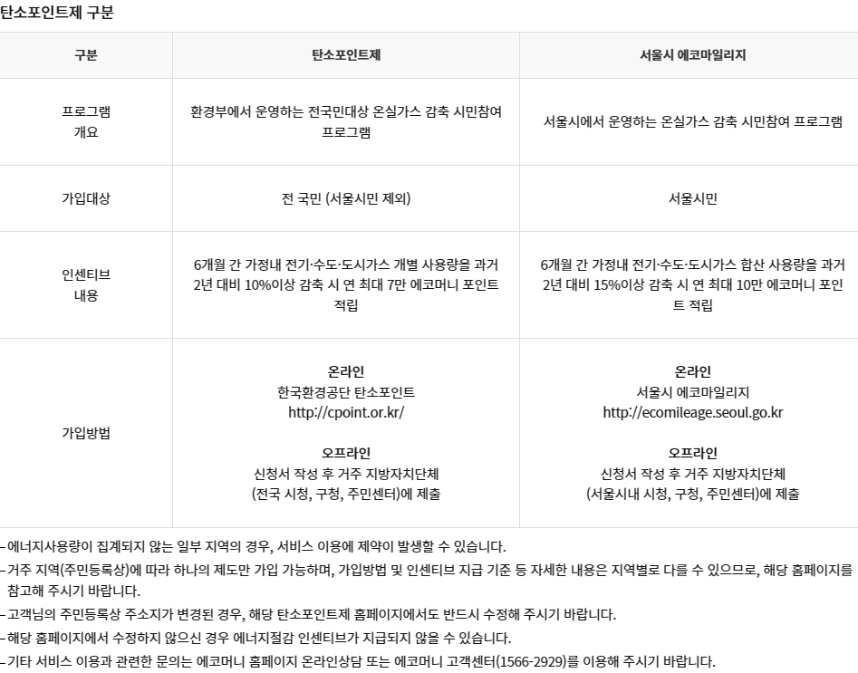 포인트