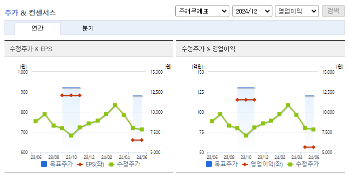 제이티_컨센서스