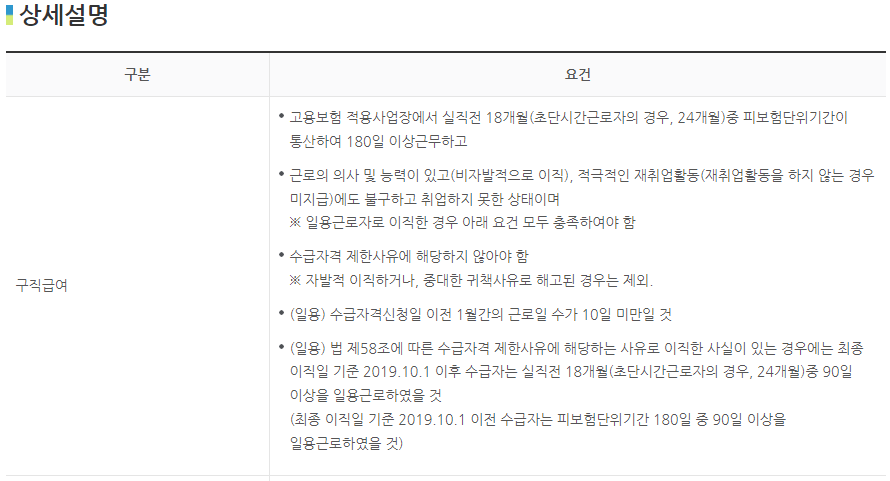 고용보험 실업급여 조건 신청방법, 기간