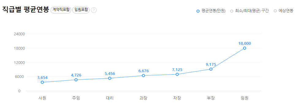 금호석유화학-연봉-합격자 스펙-신입초봉-외국어능력