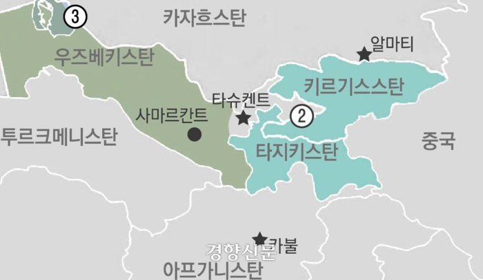 키르기스스탄 위치