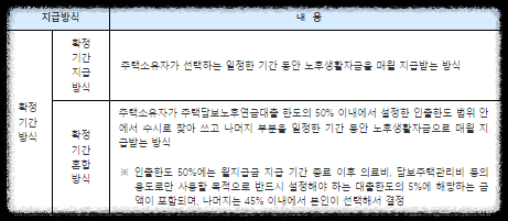 ์ฃผํ์ฐ๊ธ ์ง๊ธ๋ฐฉ์ ์์ฝ