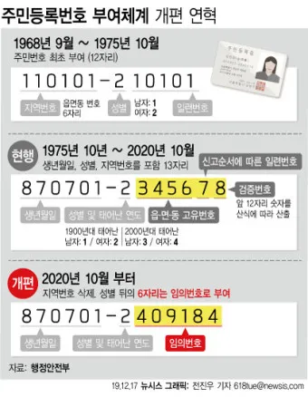 주민등록번호 뒷자리 의미 지역 구분 방법_5