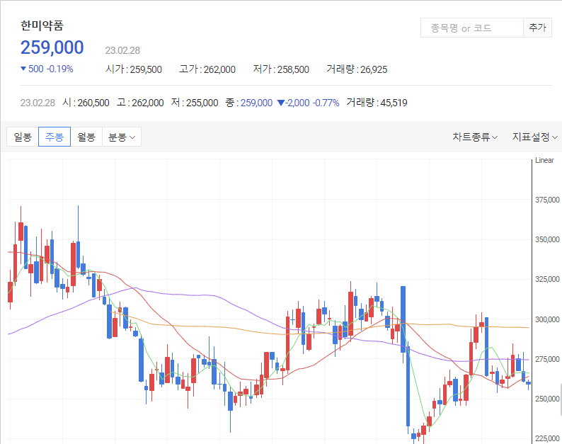 ๋ค์์ฆ๊ถ-ํ๋ฏธ์ฝํ-์ฃผ๋ด-์ฐจํธ-ํ