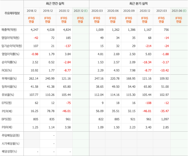 신재생에너지-관련주