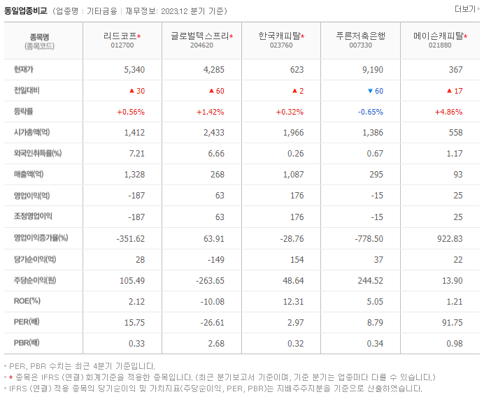 리드코프_동종업비교자료