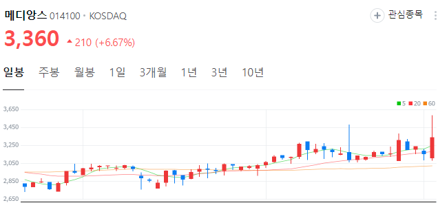저출산-관련주-메디앙스-주가