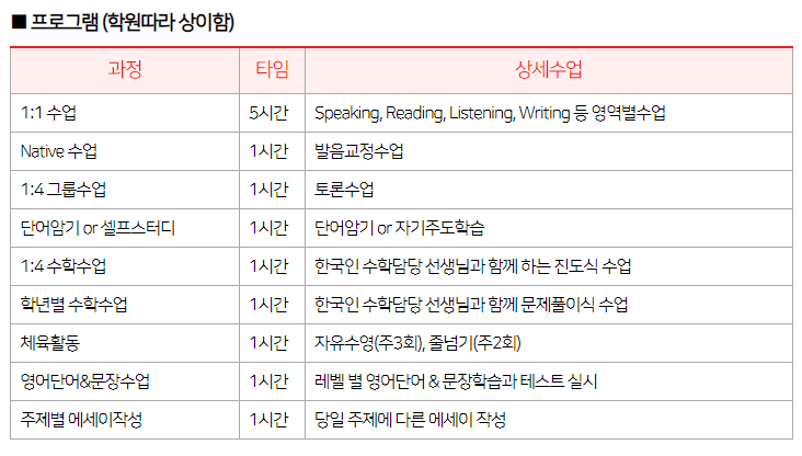 필리핀 영어캠프