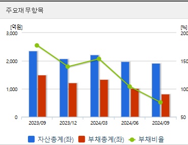 동양철관 주가 재무지표 (0318)