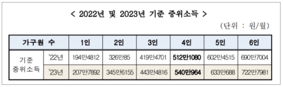 2023-가구-중위소득