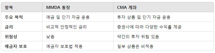 MMDA 통장이란 MMDA 통장 장단점
