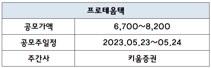 프로테옴텍