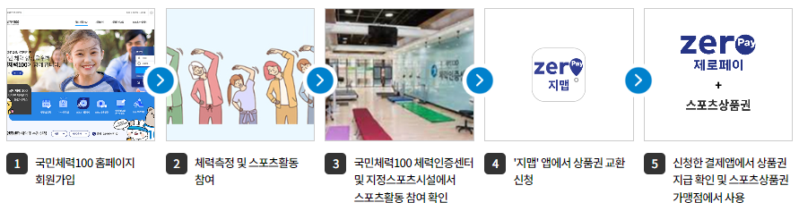 스포츠상품권