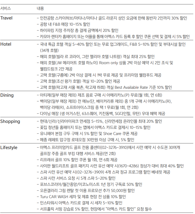 아멕스 플래티넘 엘리트 등급 혜택
