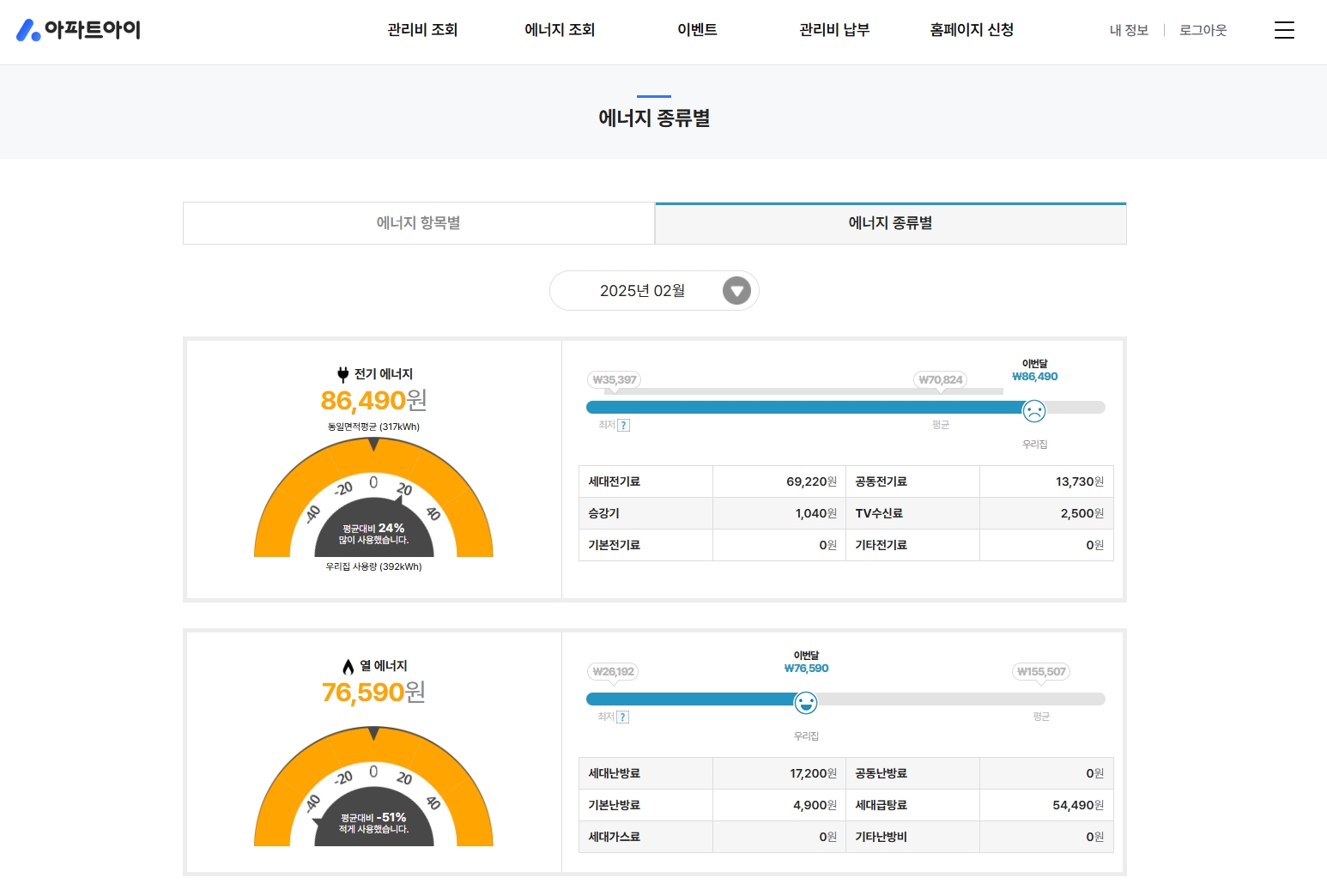 아파트-아이-전기요금