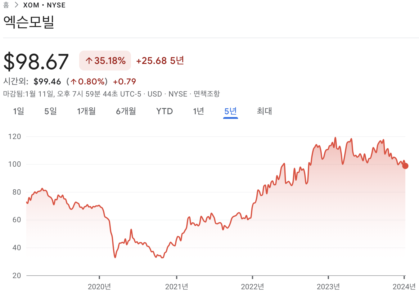엑손모빌 주가