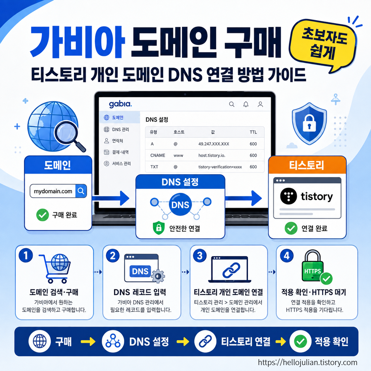 가비아 도메인 구매 및 티스토리 개인 도메인 DNS 연결 방법 가이드