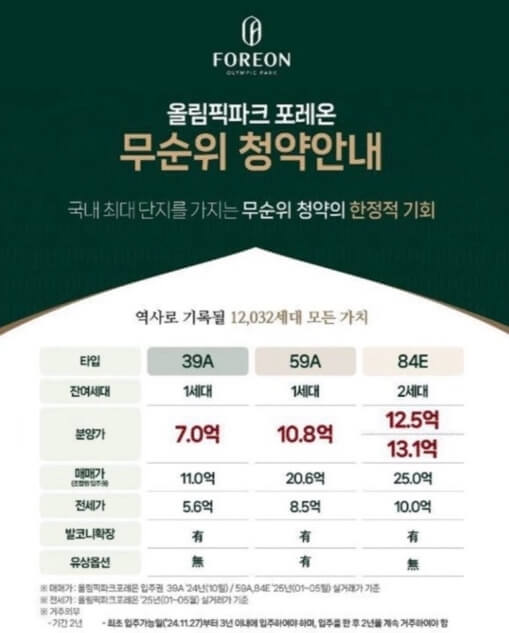 올림픽파크포레온 무순위청약 완벽 정리