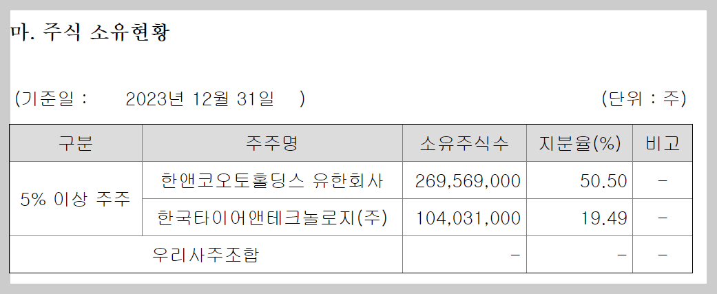 한온시스템 주식 소유현황