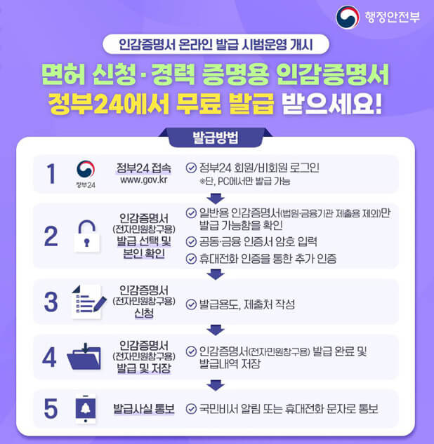 인감증명서