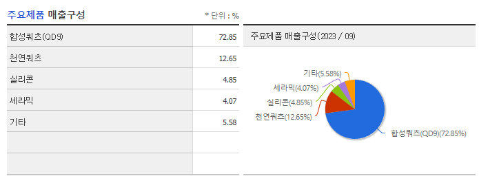 비씨엔씨_주요제품