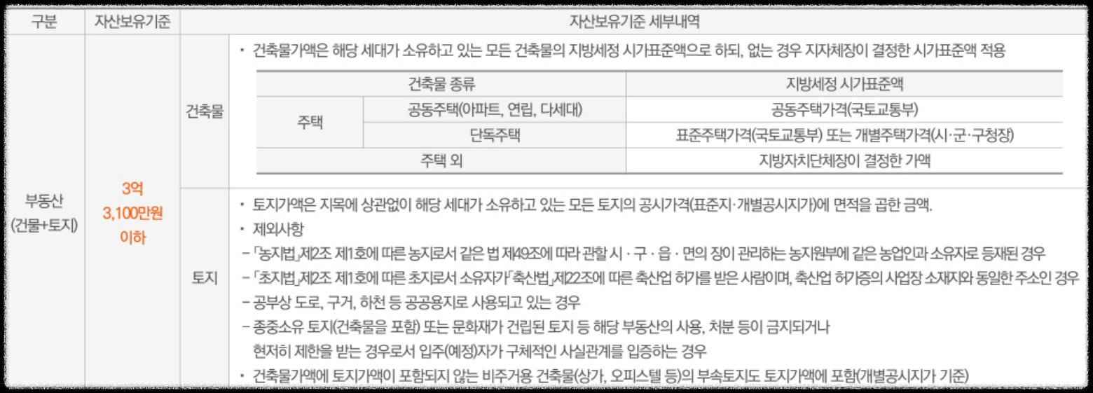 경기도 김포시 고촌읍 10월 분양 11월 분양 &#39;고촌 센트럴자이&#39; 일반분양 청약 정보 (일정&#44; 분양가&#44; 입지분석).