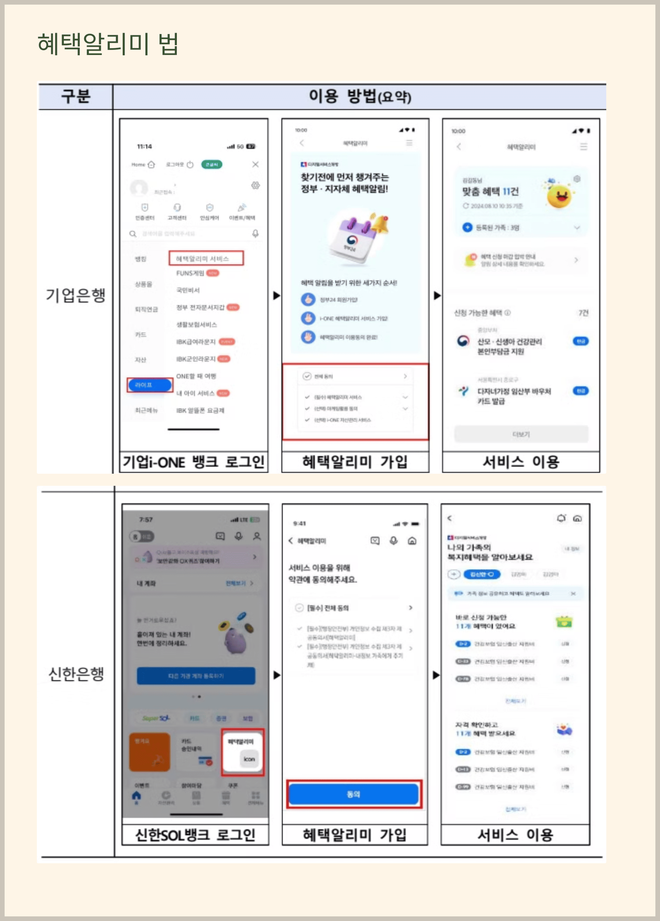 혜택알리미 법
