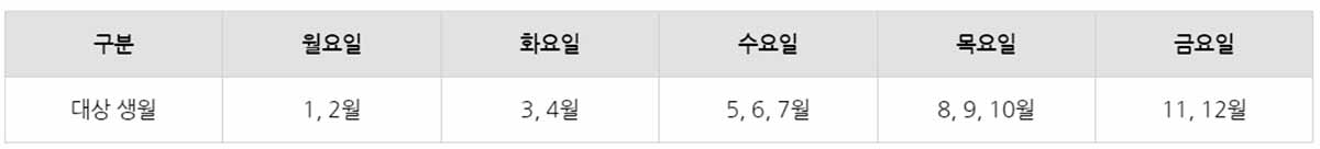 어르신-통합무인교통카드-5부제로-발급