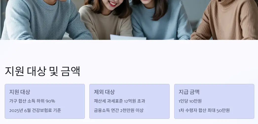 2차-민생지원금-소비쿠폰-지원대상-금액